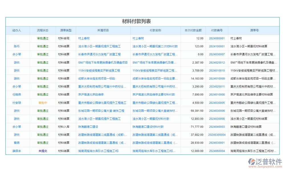 工程項目管理軟件系統(tǒng):項目精細化、任務高效化、資源最大化、支付安全化