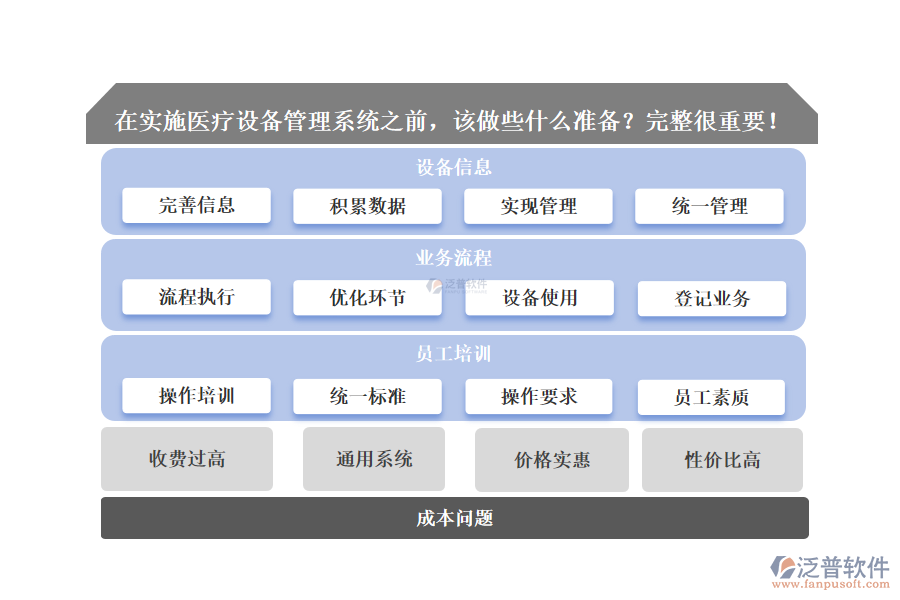醫(yī)療設(shè)備管理系統(tǒng)執(zhí)行前要做什么準(zhǔn)備？充分完整很重要！