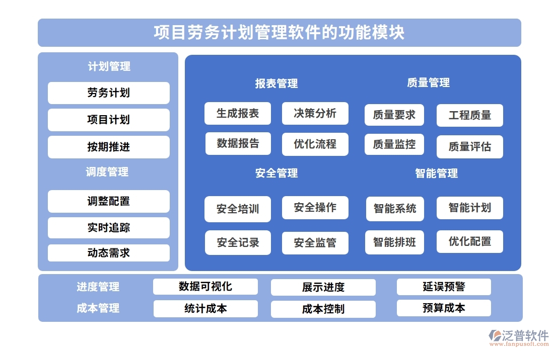 項(xiàng)目勞務(wù)計(jì)劃管理軟件：任務(wù)清晰、工時(shí)精準(zhǔn)，讓勞務(wù)計(jì)劃不再是難題