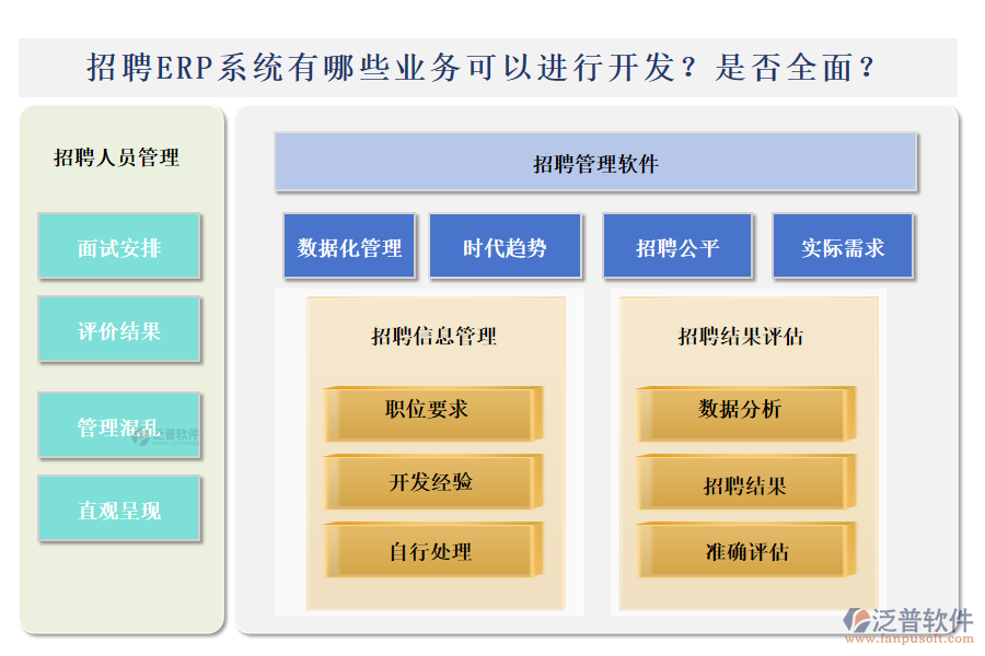 招聘ERP系統(tǒng)有哪些業(yè)務(wù)可以進(jìn)行開發(fā)？是否全面？