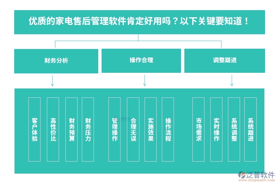 優(yōu)質(zhì)的家電售后管理軟件肯定好用嗎？以下關(guān)鍵要知道！