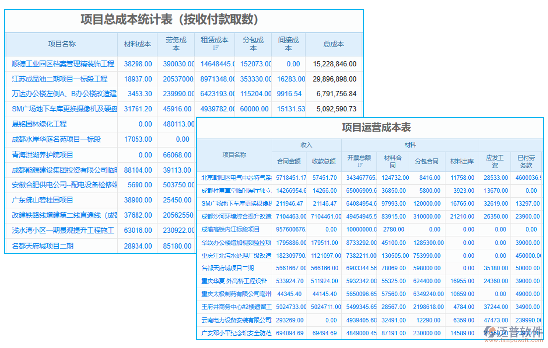 實(shí)施建設(shè)工程項(xiàng)目管理信息化的成本管理