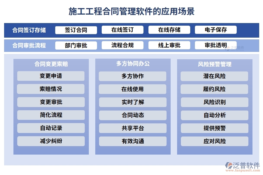 施工工程合同管理軟件，合同管理新紀(jì)元，審批變更預(yù)警全掌控