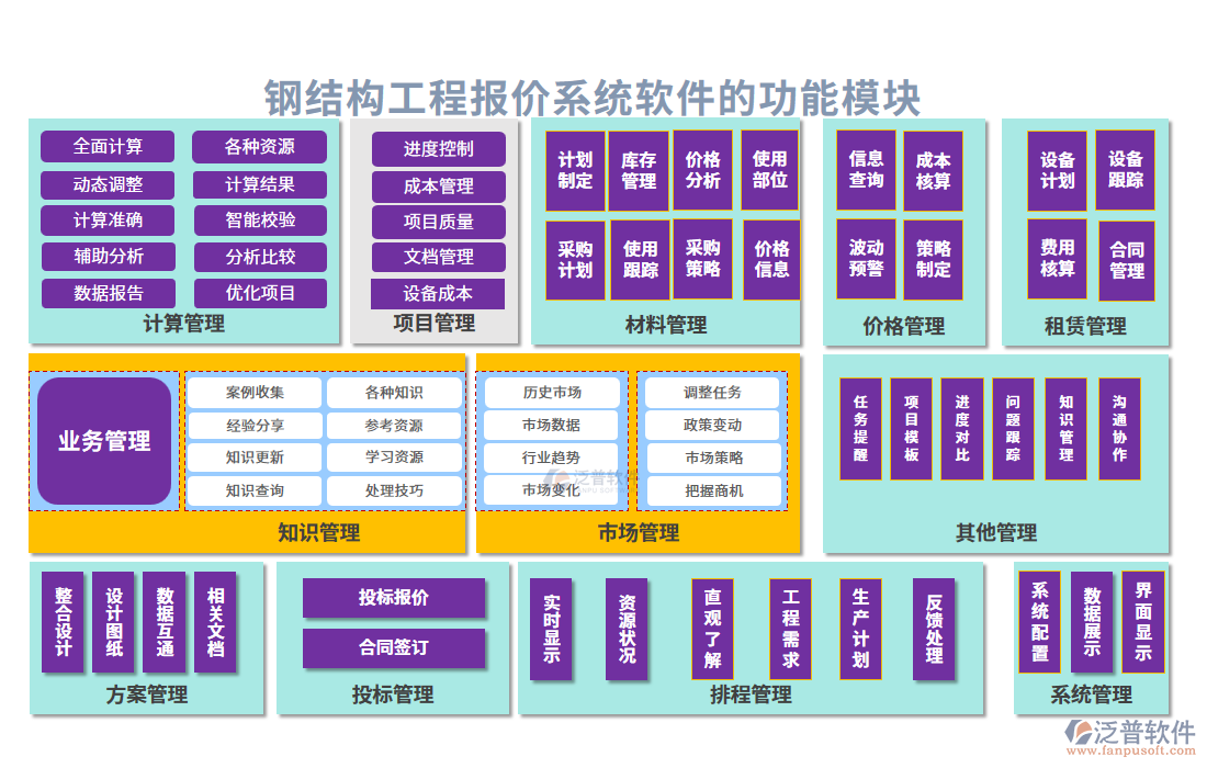 鋼結構工程報價系統(tǒng)軟件的功能模塊