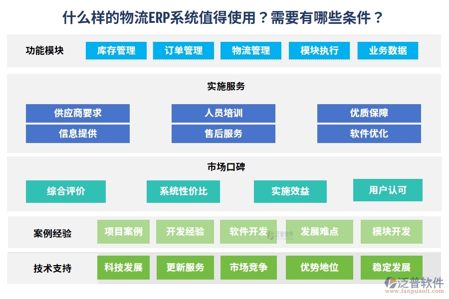什么樣的物流ERP系統(tǒng)值得使用？需要有哪些條件？