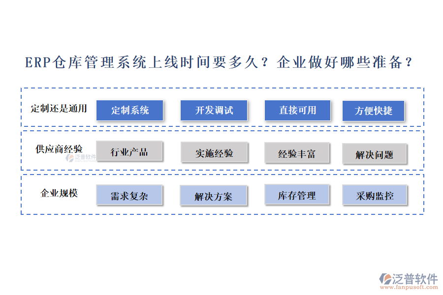 ERP倉庫管理系統(tǒng)上線時間要多久？企業(yè)做好哪些準(zhǔn)備？