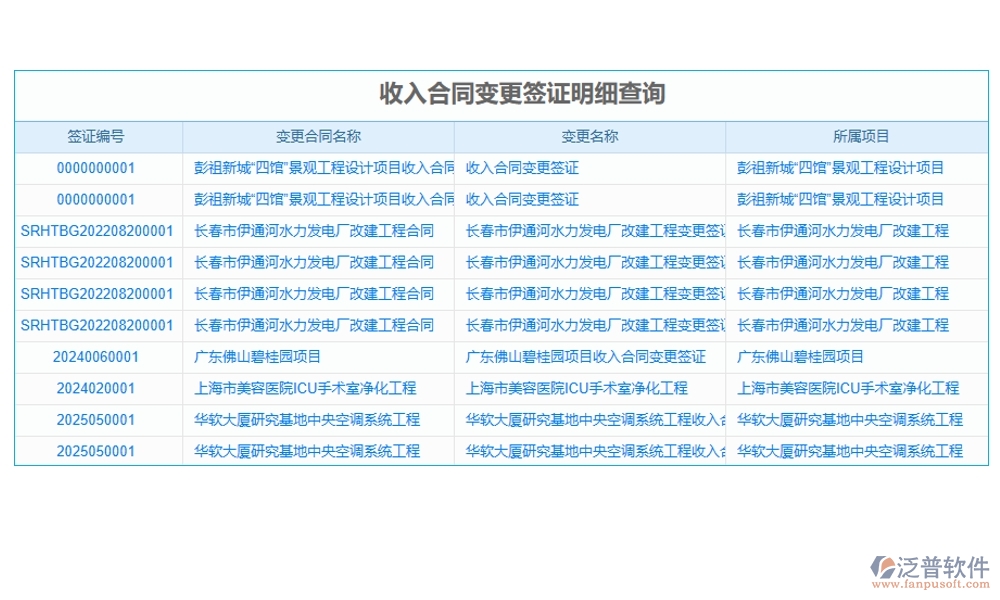 建筑行業(yè)合同管理軟件，合同歸檔審批變更全把控，智能管理引領(lǐng)未來新趨勢(shì)