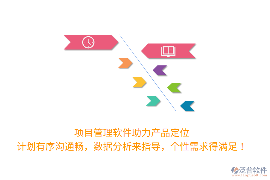 項(xiàng)目管理軟件助力產(chǎn)品定位 計(jì)劃有序溝通暢，數(shù)據(jù)分析來(lái)指導(dǎo)，個(gè)性需求得滿足！
