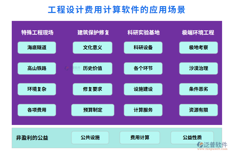 工程設計費用計算軟件的應用場景