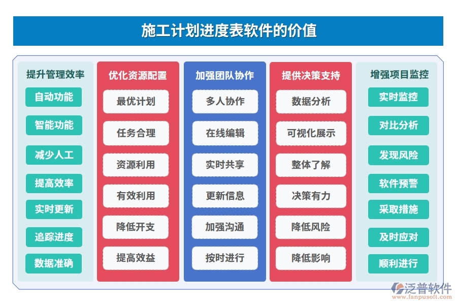 施工計劃進度表軟件，計劃管理精準(zhǔn)，任務(wù)進度明晰，風(fēng)險預(yù)警及時