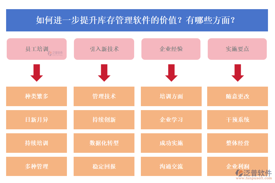 如何進(jìn)一步提升庫(kù)存管理軟件的價(jià)值？有哪些方面？