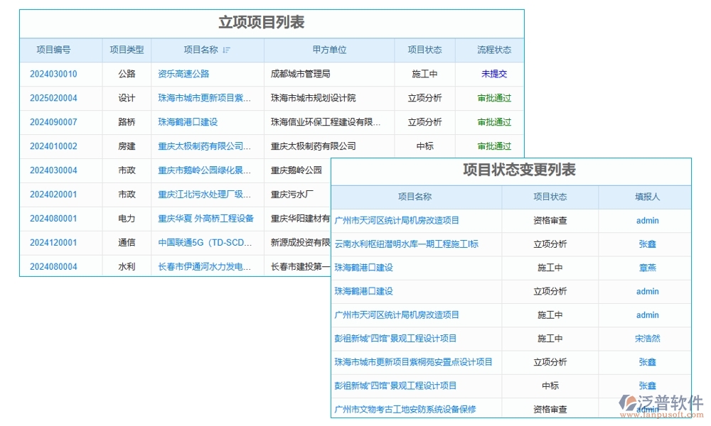 協(xié)同無間，項(xiàng)目協(xié)同工作軟件：實(shí)現(xiàn)項(xiàng)目、團(tuán)隊(duì)、通知、資料的無縫對(duì)接