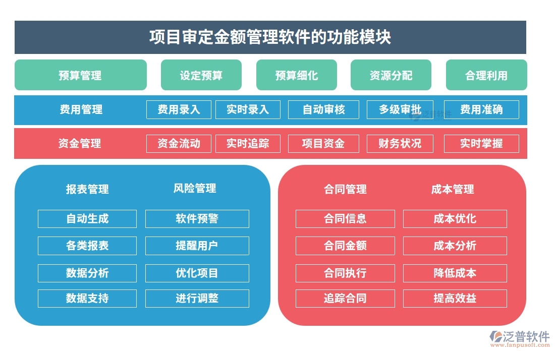 一站式管理神器：項(xiàng)目審定金額軟件，預(yù)算、合同、費(fèi)用、流程全掌控