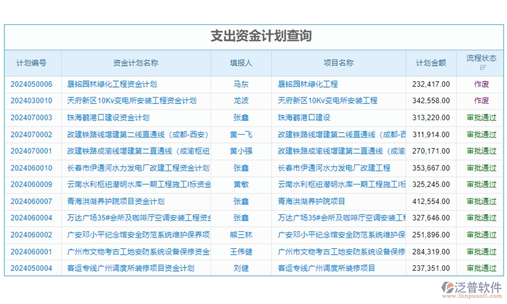 高效協(xié)同，工程項(xiàng)目管理軟件助您輕松管理項(xiàng)目、任務(wù)、進(jìn)度與通知