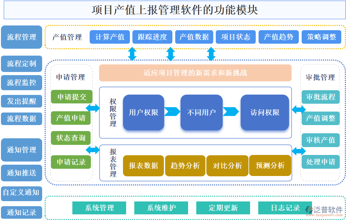 項目產值上報管理軟件