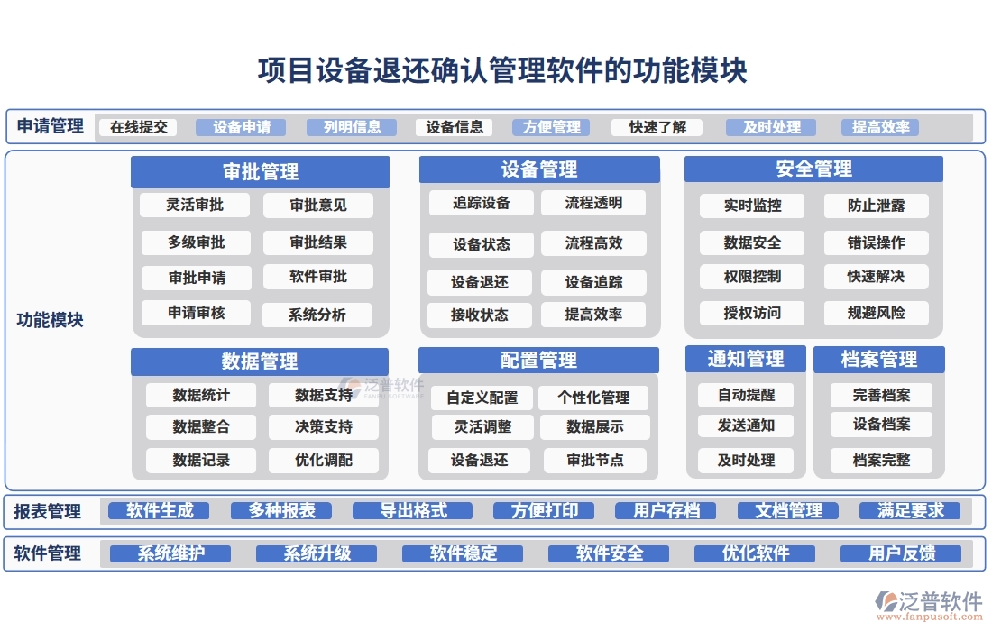 設(shè)備退還管理全方位管理軟件：清單精準(zhǔn)、合同明晰、報(bào)表詳盡、安全無(wú)憂(yōu)