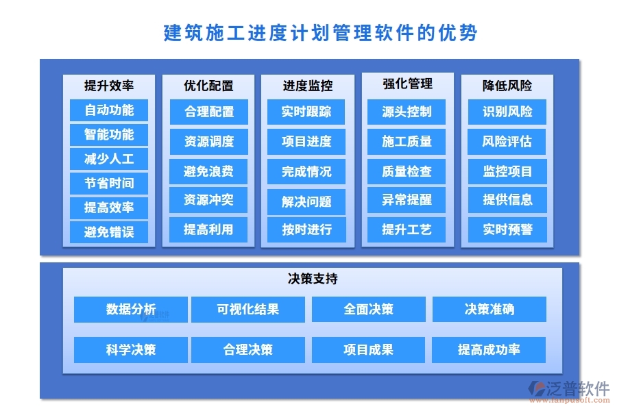 建筑施工進(jìn)度計劃管理軟件，精準(zhǔn)高效把控項目進(jìn)度質(zhì)量風(fēng)險，施工新選擇