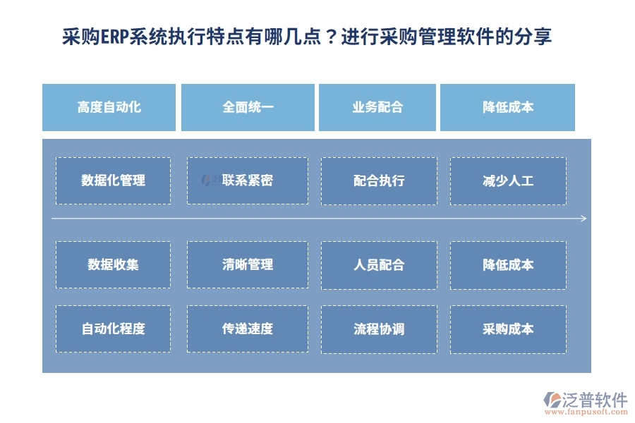 采購(gòu)ERP系統(tǒng)執(zhí)行特點(diǎn)有哪幾點(diǎn)？進(jìn)行采購(gòu)管理軟件的分享