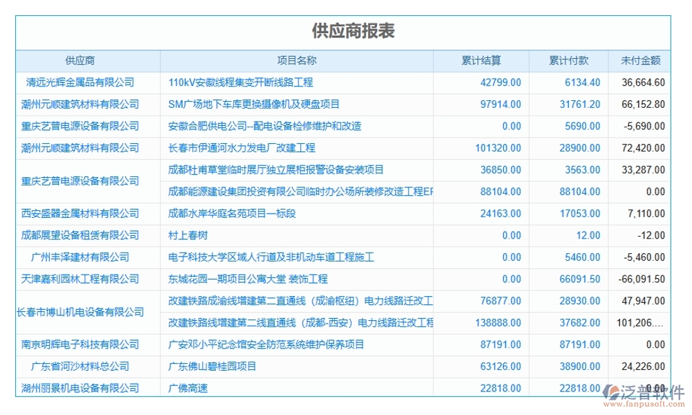 項(xiàng)目物資消耗量管理軟件：物資消耗輕松管，庫(kù)存成本雙把控，供應(yīng)商信息隨時(shí)查
