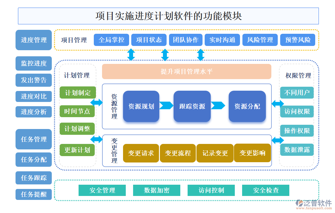 項目實施進(jìn)度計劃軟件