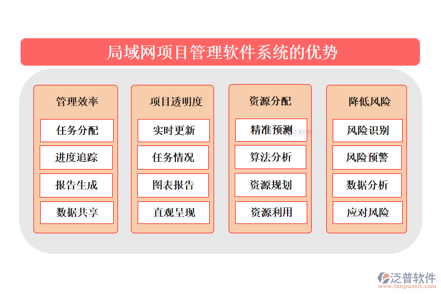 局域網(wǎng)項目管理軟件系統(tǒng)