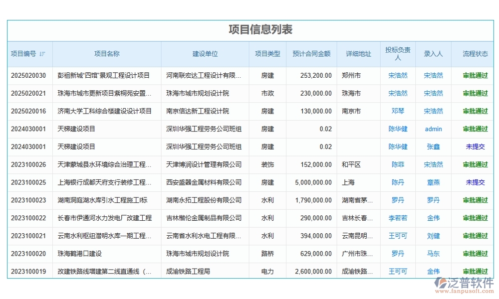 勞務(wù)方臺賬管理軟件，信息、人員、合同、報價全掌控