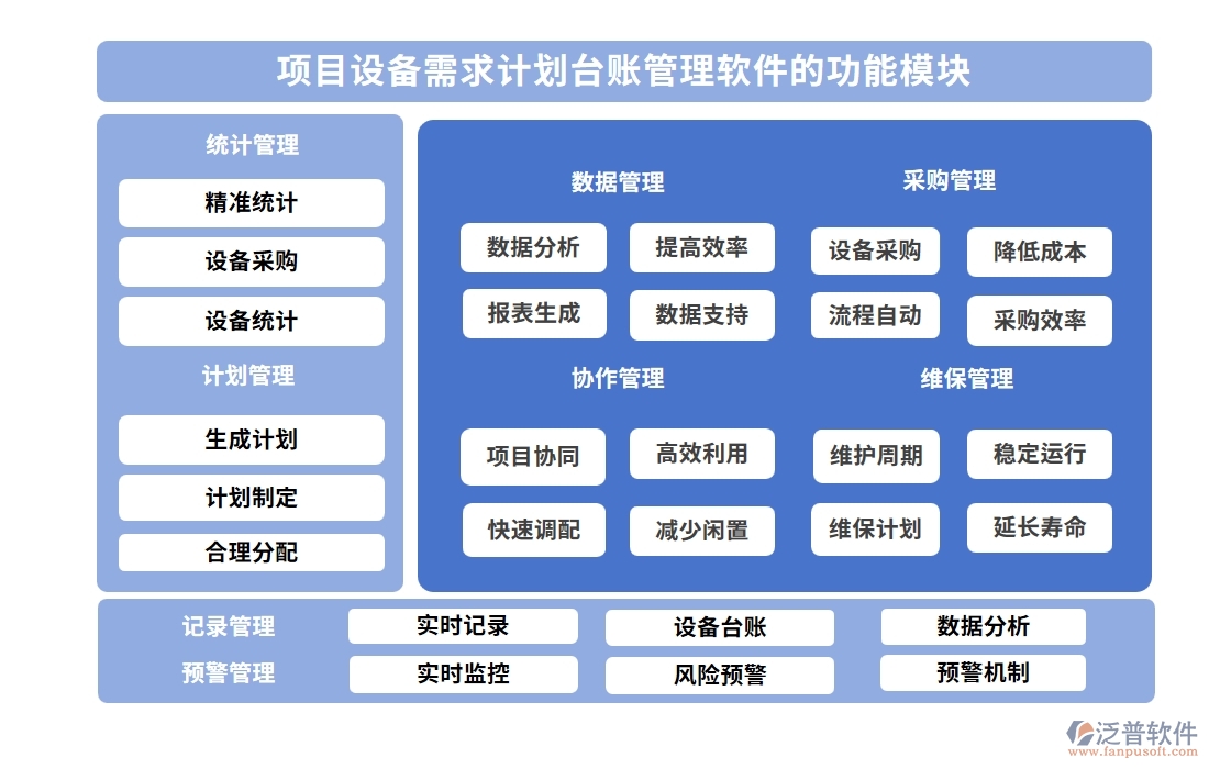 設(shè)備需求計(jì)劃輕松管，臺(tái)賬軟件助力設(shè)備管理、采購(gòu)、進(jìn)度、維修一站式搞定