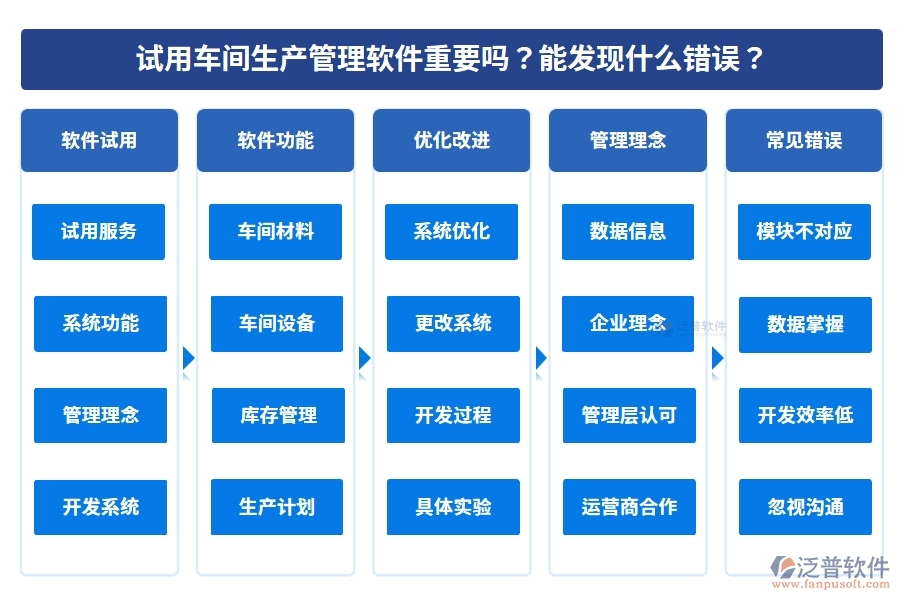 試用車間生產(chǎn)管理軟件重要嗎？能發(fā)現(xiàn)什么錯誤？