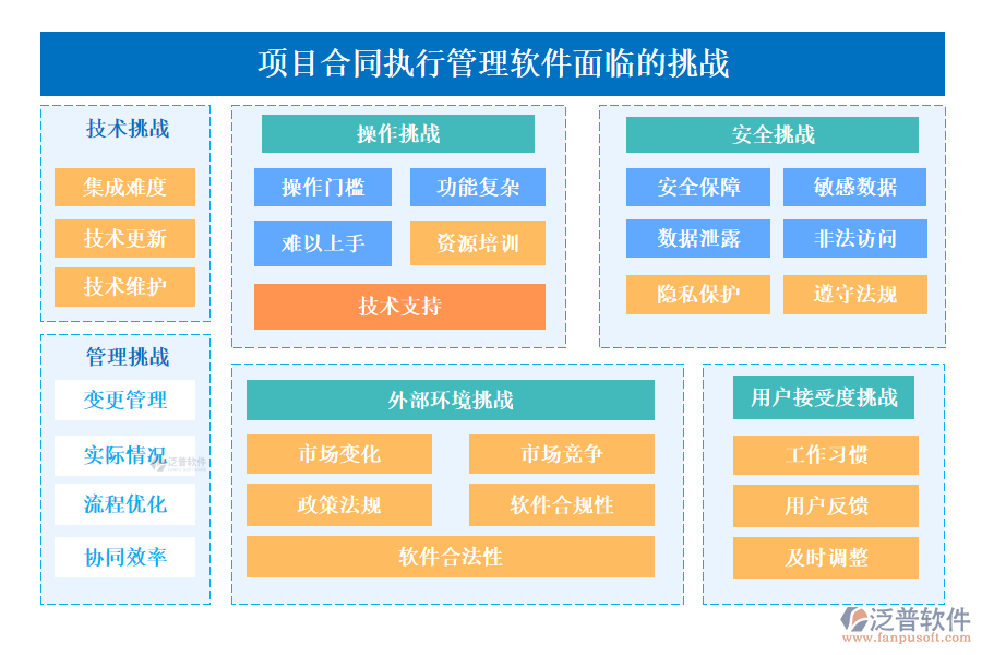 項目合同執(zhí)行管理軟件面臨的挑戰(zhàn)