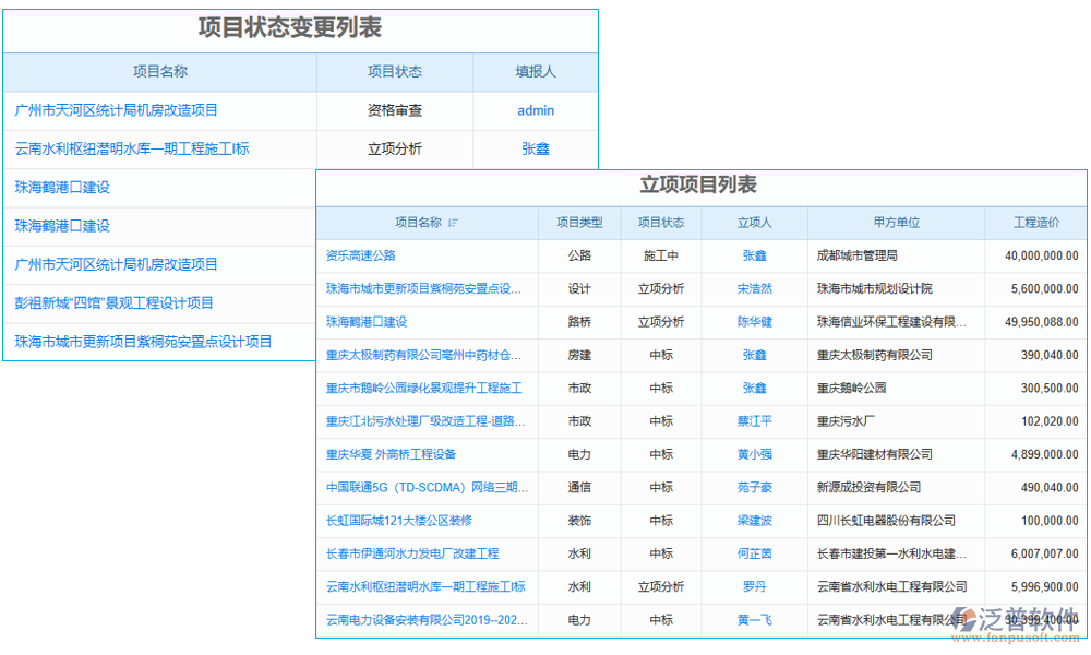 項目管理