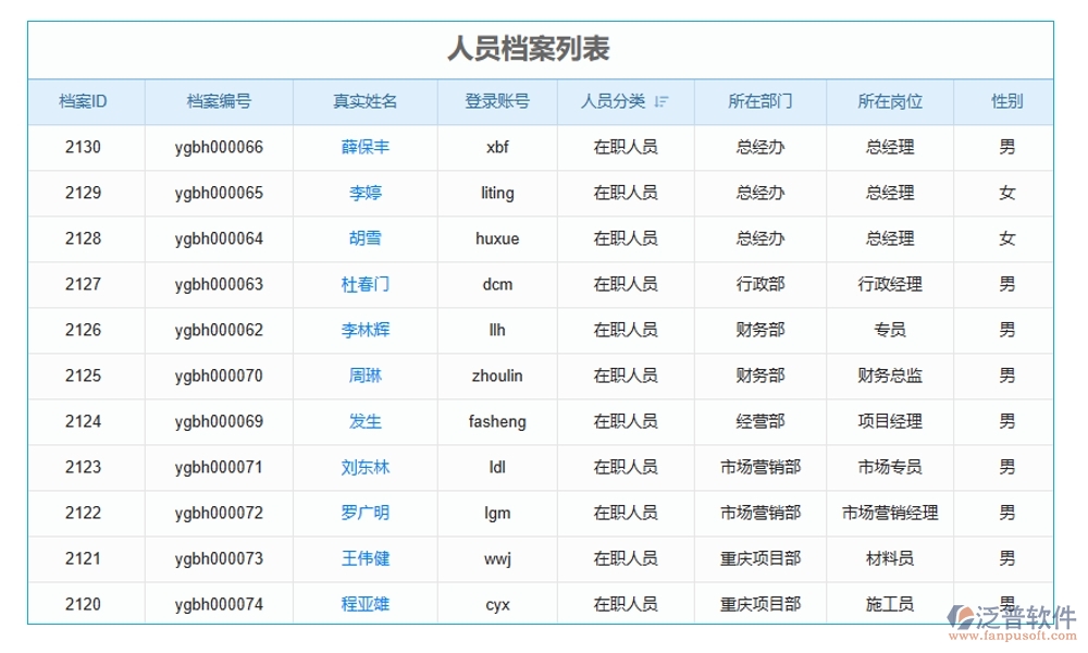 建筑工地智慧管理系統(tǒng)，人員管理安全監(jiān)控進(jìn)度物料全把控，智能工地新選擇