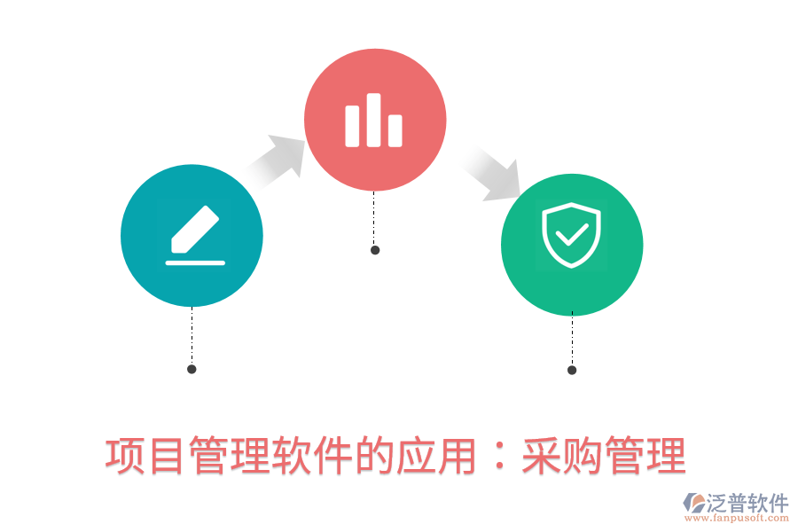項(xiàng)目管理軟件的應(yīng)用:采購管理