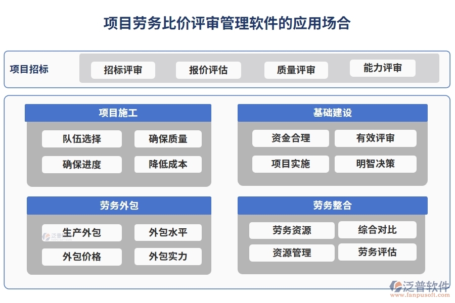 項(xiàng)目勞務(wù)比價(jià)評(píng)審管理軟件：供應(yīng)商一鍵篩選，報(bào)價(jià)實(shí)時(shí)對(duì)比，流程智能提醒