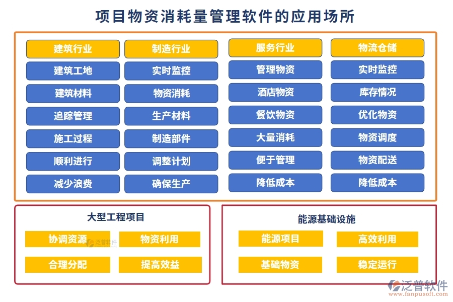 項(xiàng)目物資消耗量管理軟件：物資消耗輕松管，庫(kù)存成本雙把控，供應(yīng)商信息隨時(shí)查