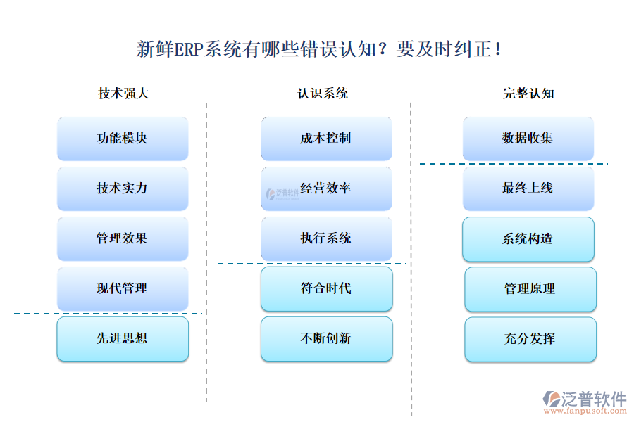 新鮮ERP系統(tǒng)有哪些錯(cuò)誤認(rèn)知？要及時(shí)糾正！