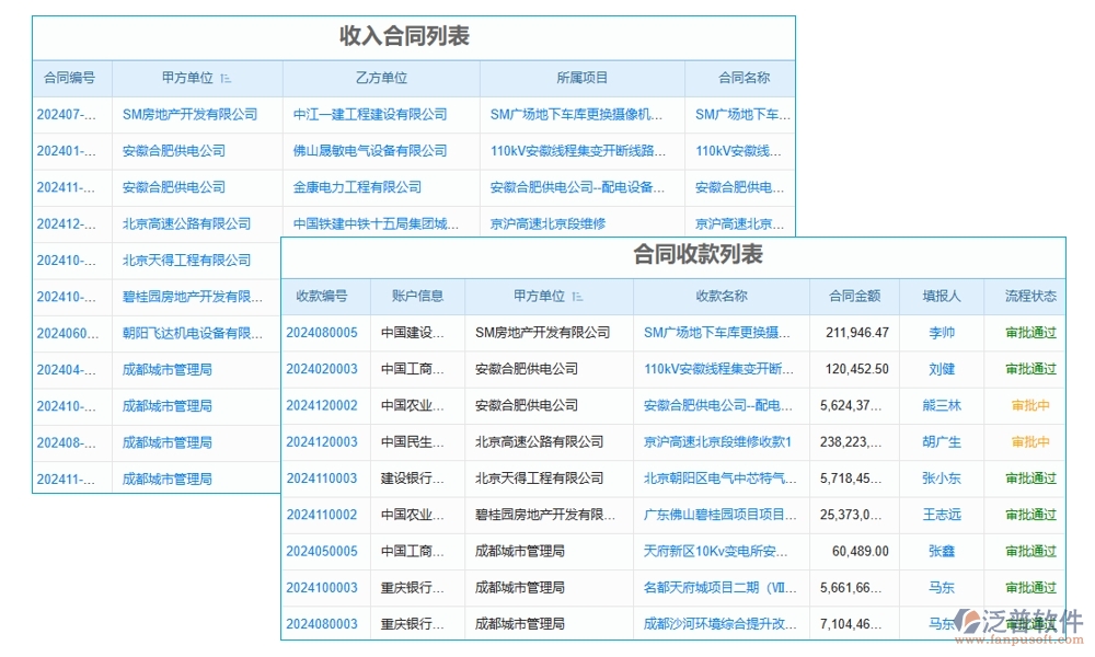 分包合同管理軟件，讓勞務(wù)管理更高效，分包更清晰，合同更規(guī)范，變更更順暢