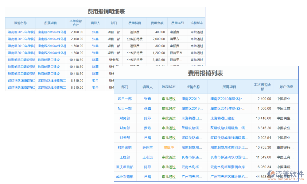 報(bào)銷(xiāo)管理