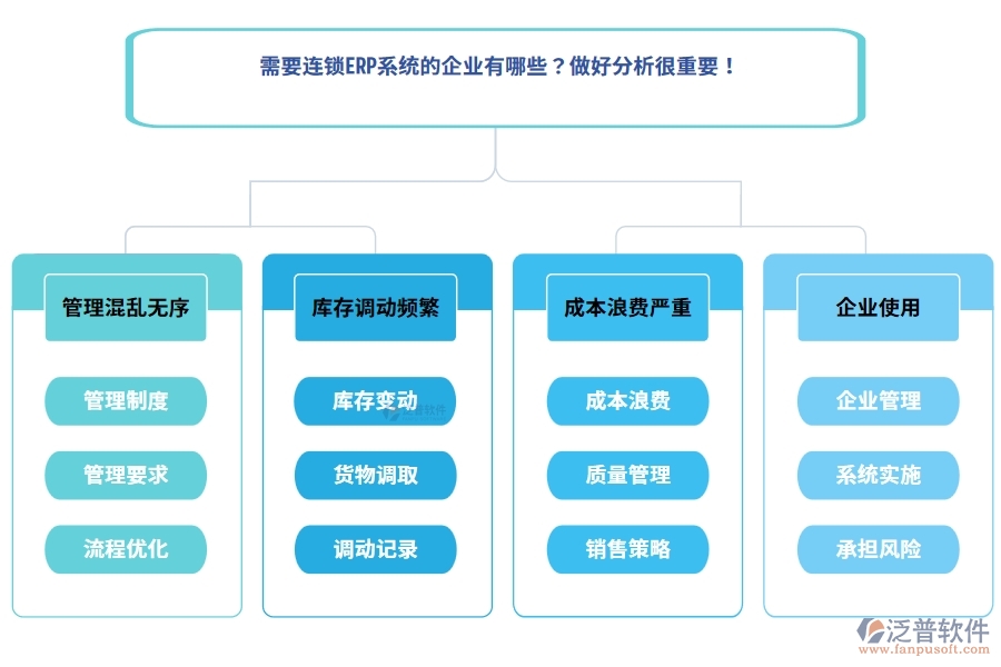 需要連鎖ERP系統(tǒng)的企業(yè)有哪些？做好分析很重要！