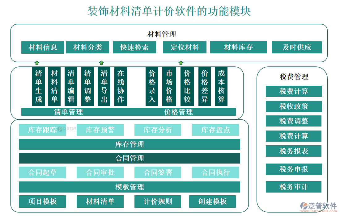 裝飾材料清單計(jì)價軟件