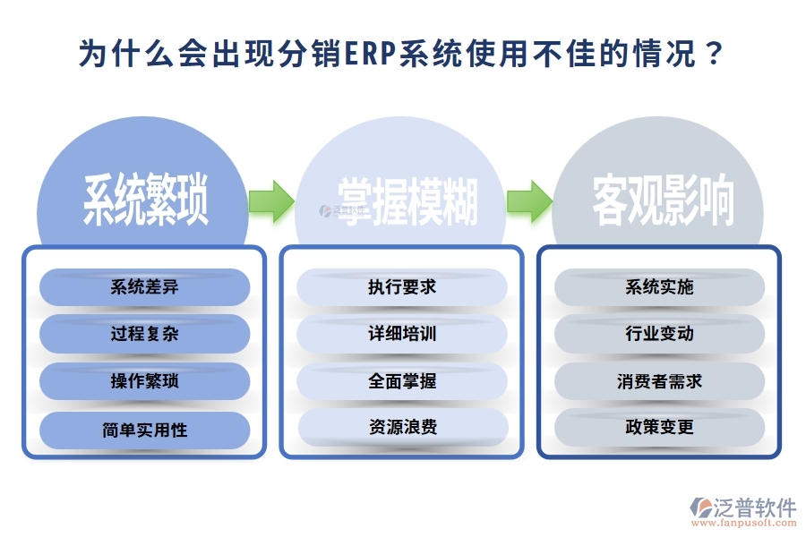 為什么會出現(xiàn)分銷ERP系統(tǒng)使用不佳的情況？企業(yè)應該如何應對這一問題？