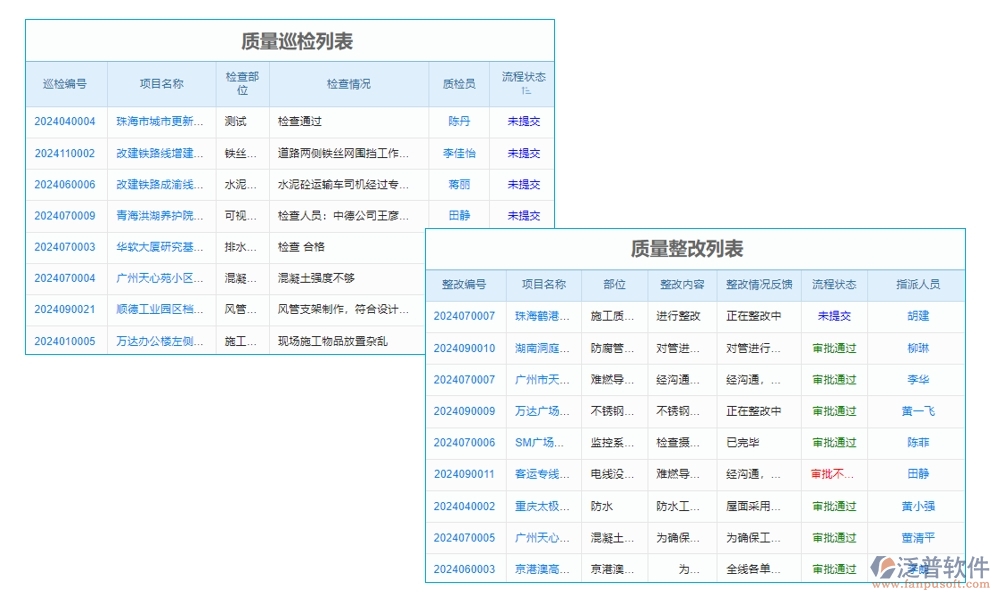 家裝工程ERP管理系統(tǒng):材料采購精準(zhǔn)，工程進度可控，質(zhì)量管理嚴(yán)格