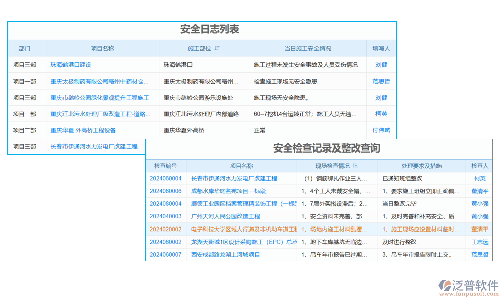 局域網(wǎng)項目管理軟件系統(tǒng)