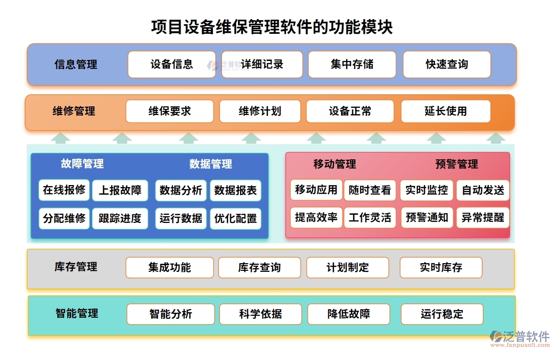 維保軟件新風(fēng)尚，計(jì)劃、信息、故障、維修，一網(wǎng)打盡不費(fèi)勁