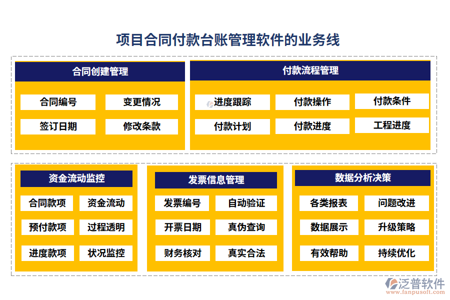 項(xiàng)目合同付款臺賬管理軟件的業(yè)務(wù)線