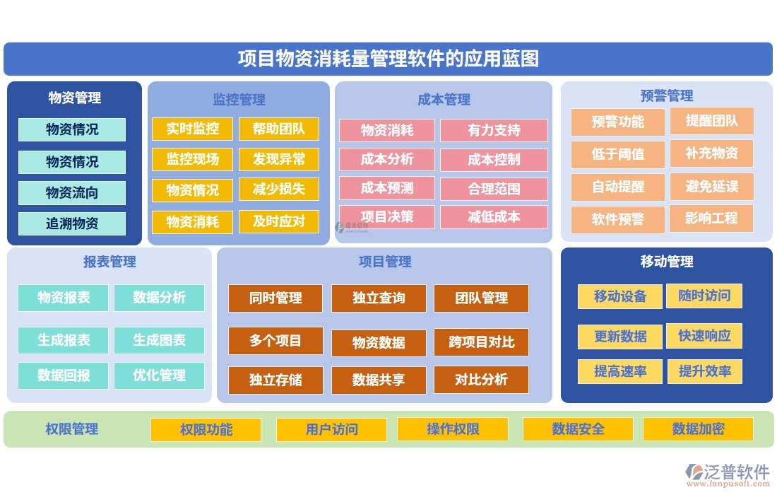 項(xiàng)目物資消耗量管理軟件：物資消耗輕松管，庫(kù)存成本雙把控，<a href=http://www.alistair-chisholm.com/fanpupm/gysgl/ target=_blank class=infotextkey>供應(yīng)商</a>信息隨時(shí)查