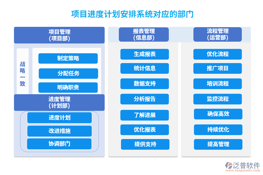 項(xiàng)目進(jìn)度計(jì)劃安排系統(tǒng)對(duì)應(yīng)的部門(mén)