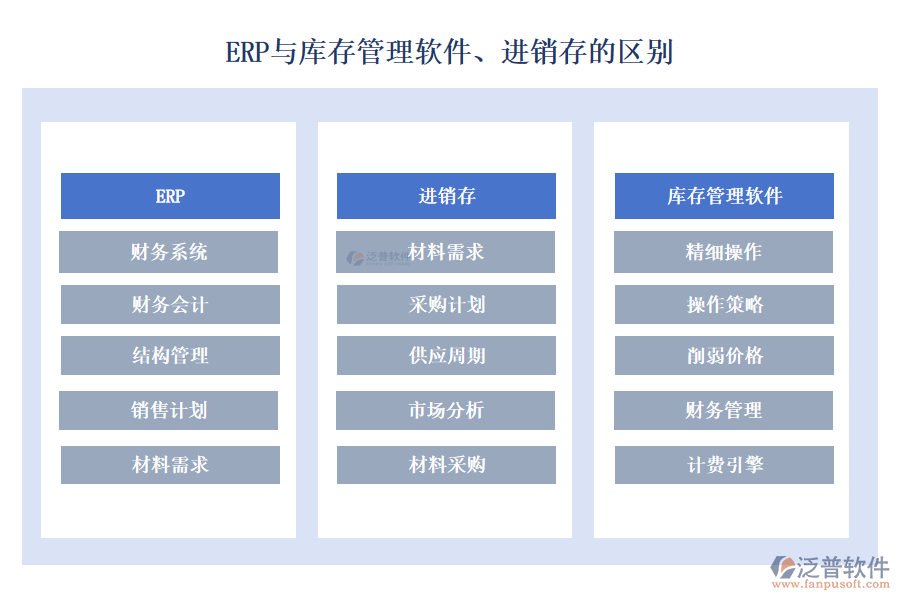ERP與庫存管理軟件、進(jìn)銷存的區(qū)別