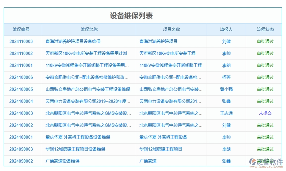 施工設(shè)備管理系統(tǒng)，設(shè)備維養(yǎng)故障備件一站式管理，工程高效無(wú)憂運(yùn)轉(zhuǎn)