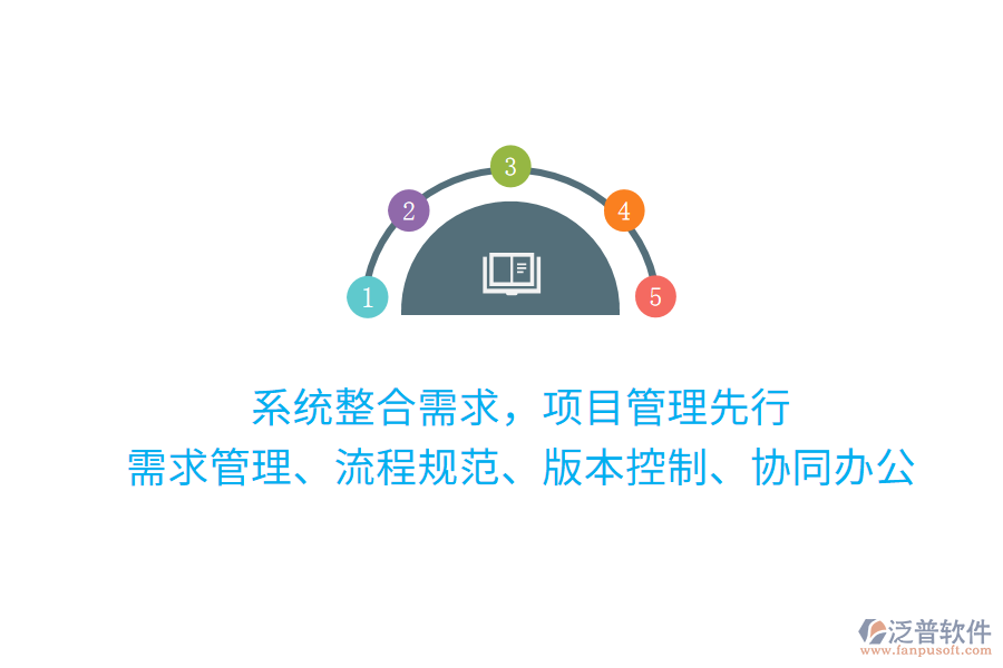 系統(tǒng)整合需求，項(xiàng)目管理先行 需求管理、流程規(guī)范、版本控制、協(xié)同辦公