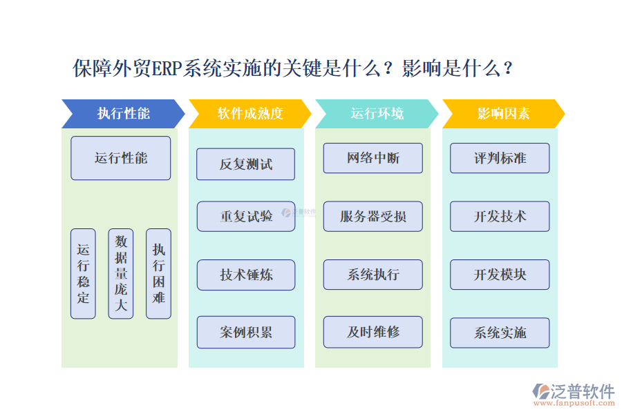 保障外貿(mào)ERP系統(tǒng)實(shí)施的關(guān)鍵有哪些？作用受什么影響？